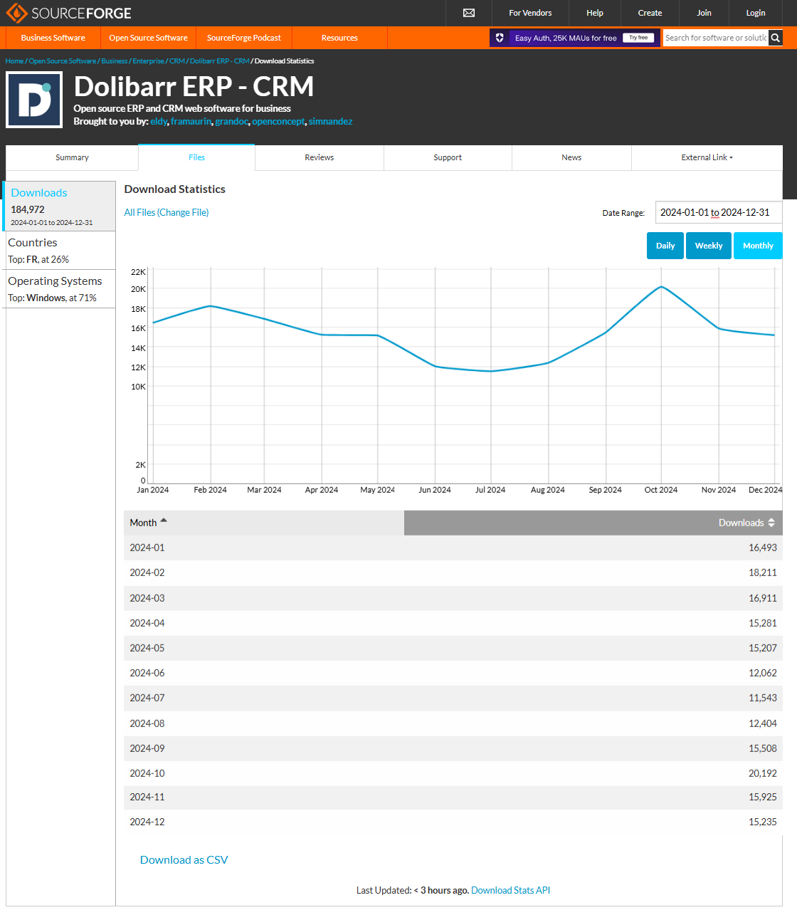 dolibarr sourceforge graficos