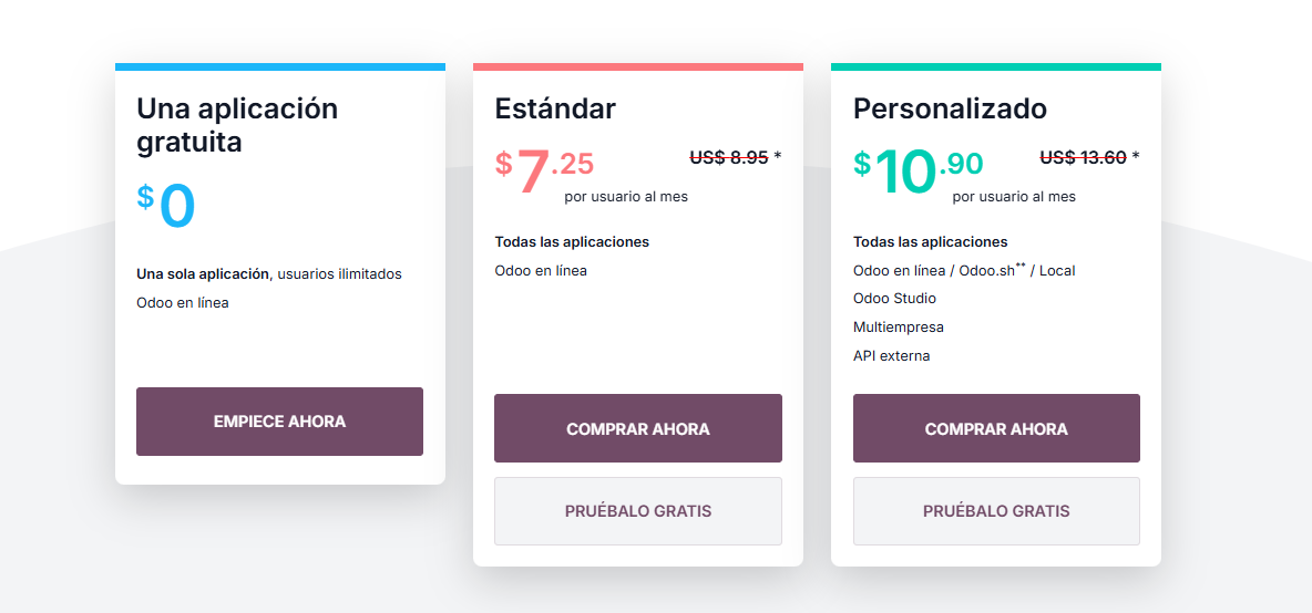 ¿Cuál es el mejor software ERP para mi negocio Odoo o Dolibarr?