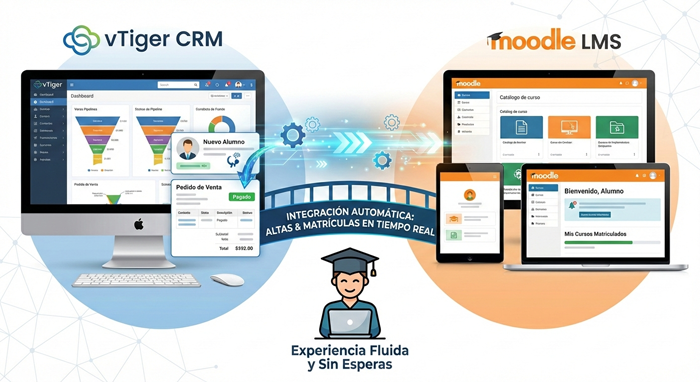 Integración vTiger y Moodle