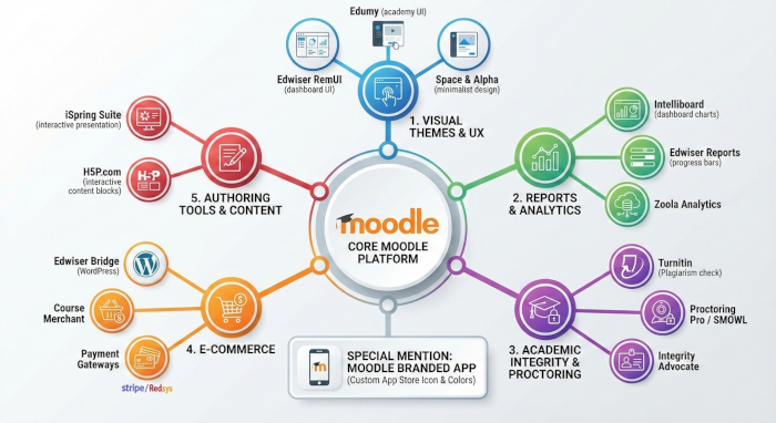 /moodle-modulos-pago