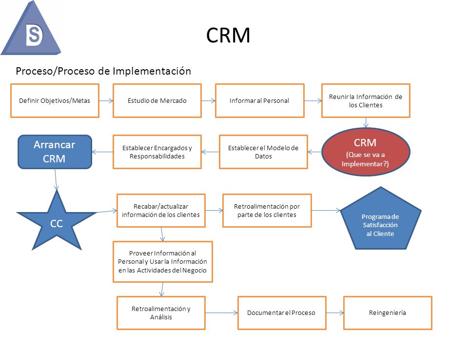 vTiger CRM Español para Empresas