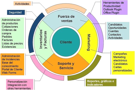 vTiger CRM para Administradores de Fincas